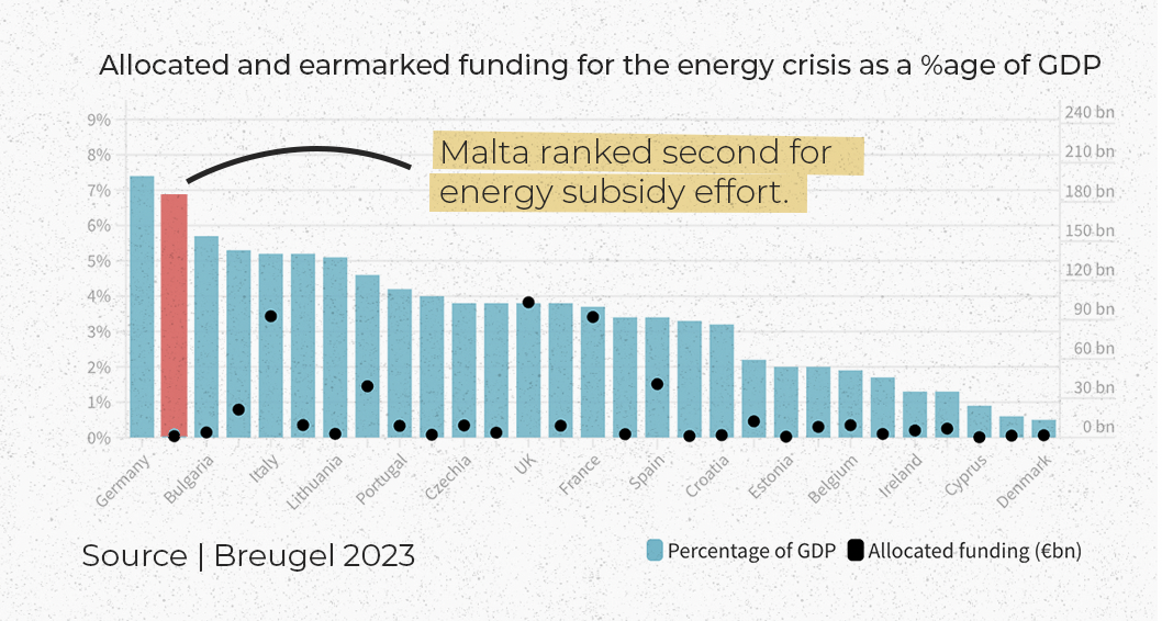 energy subsidy in EU